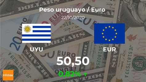 convertir euros a pesos uruguayos